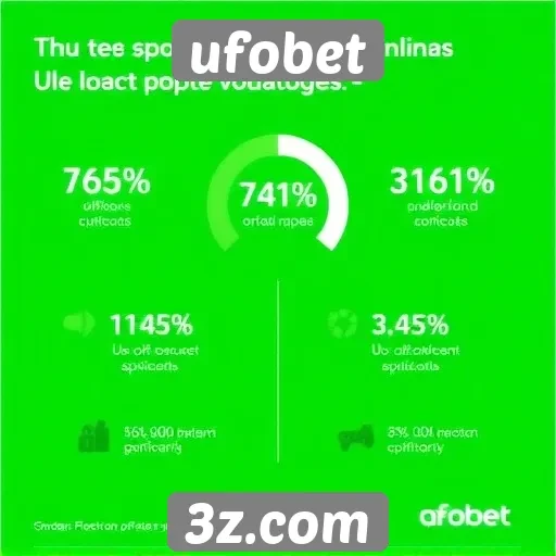 Estatísticas sobre usuários ativos no ufobet
